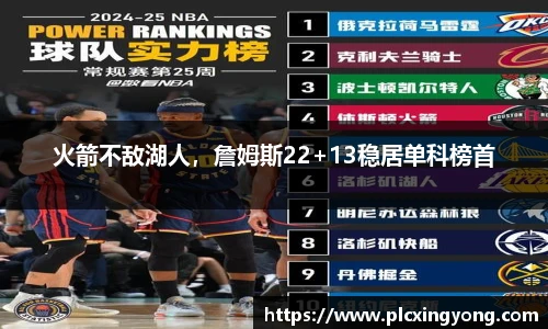 火箭不敌湖人，詹姆斯22+13稳居单科榜首